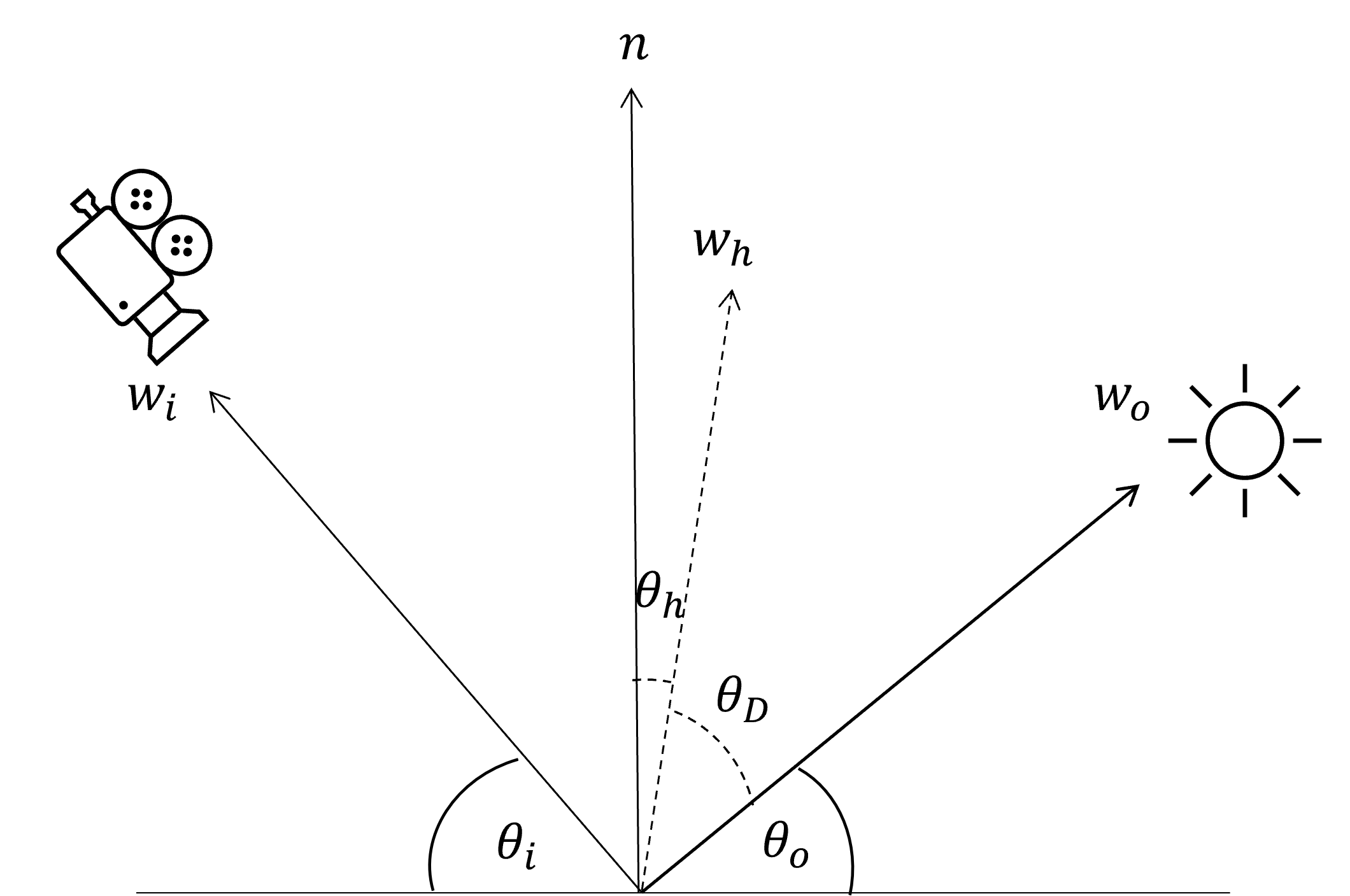 diagram variables